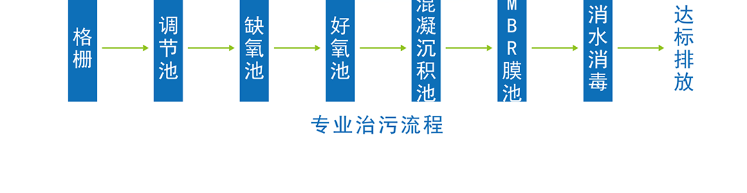 凯发K8国际AG城高端环保共性产业园