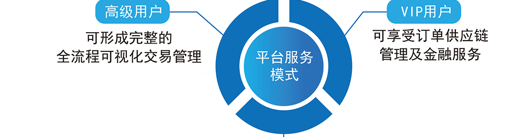 凯发K8国际AG城高端环保共性产业园