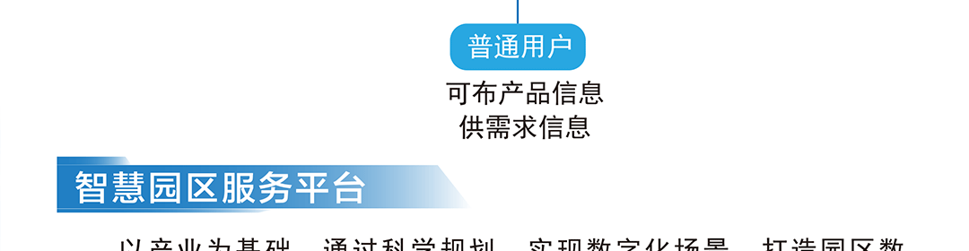 凯发K8国际AG城高端环保共性产业园