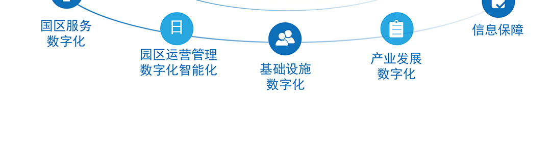 凯发K8国际AG城高端环保共性产业园