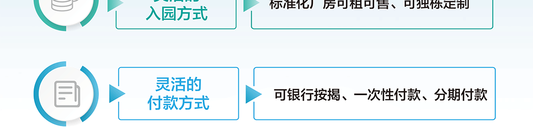 凯发K8国际AG城高端环保共性产业园